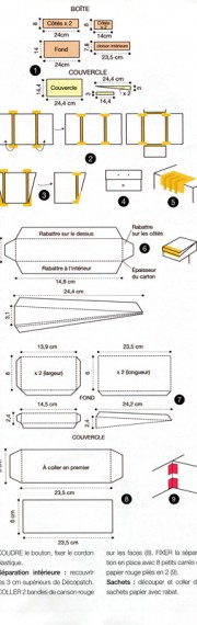 Explications pour fabriquer sa boîte à graines.