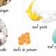 Illustration d’œufs variés