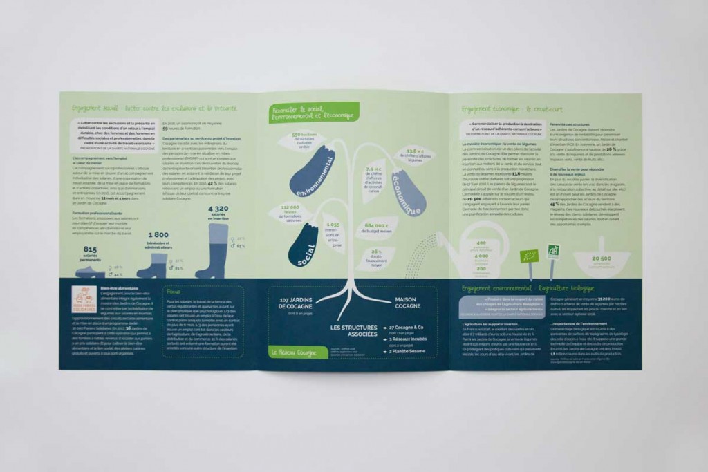 Pages intérieures du dépliant "Observatoire des entreprises solidaires" du Réseau Cocagne.